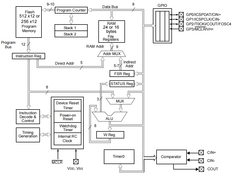 chip programming