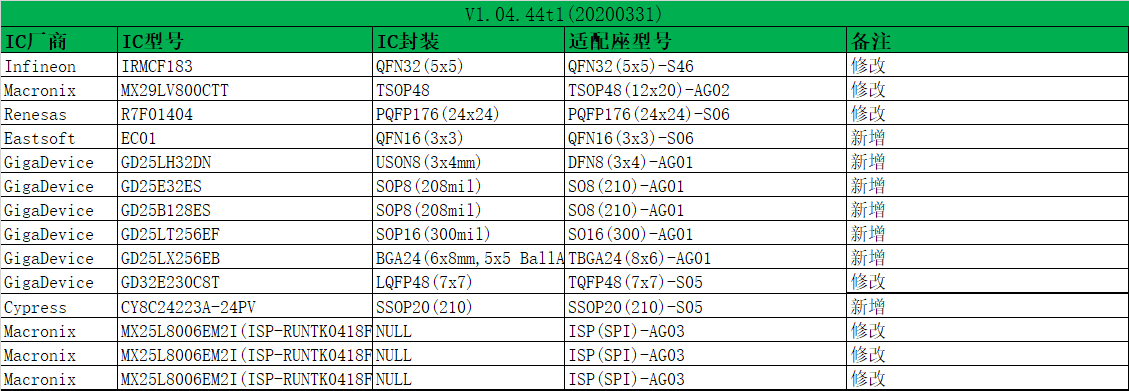 烧录器新软件AP8000_V1.04.44t1(20200331)发布