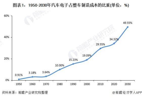 微观汽车芯片烧录：在线式IC烧录系统在汽车电子行业的应用！