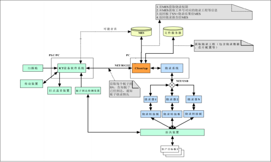 USB烧录器_BIOS编程器