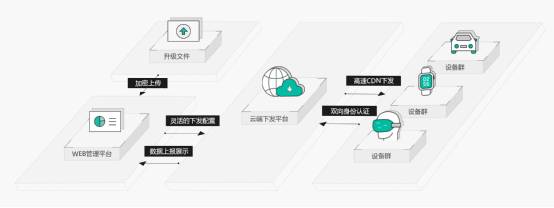 昂科自动烧录器：汽车电子OTA与IC芯片安全烧录有何密切关系？