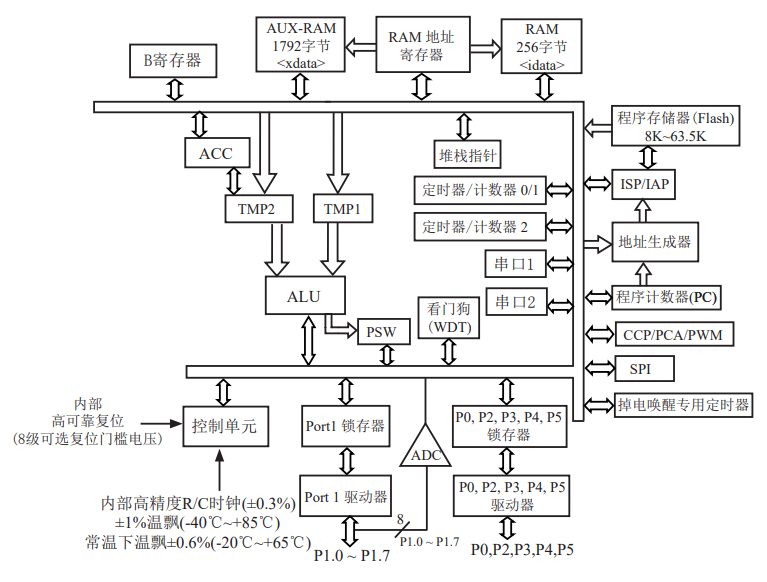 自动化烧录机_eMMC编程器