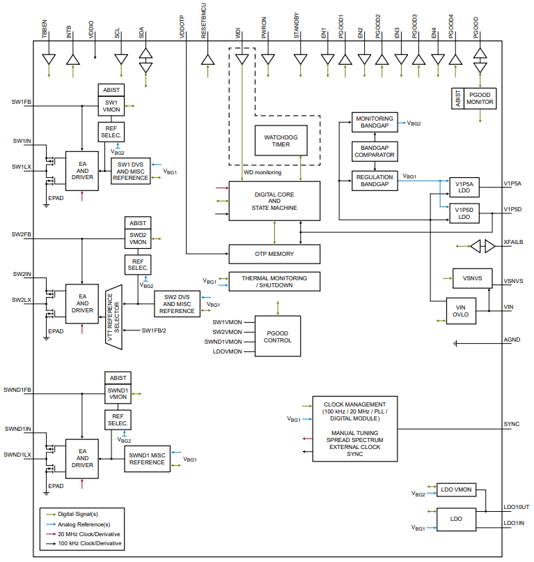 Automated Programming System_UFS Programming